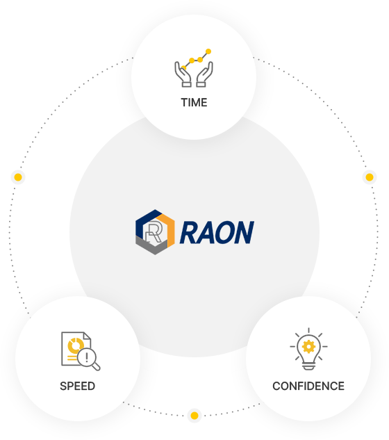 RAON의 인재상 TIME, SPEED, CONFIDENCE